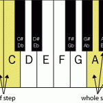 scales