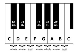 scales