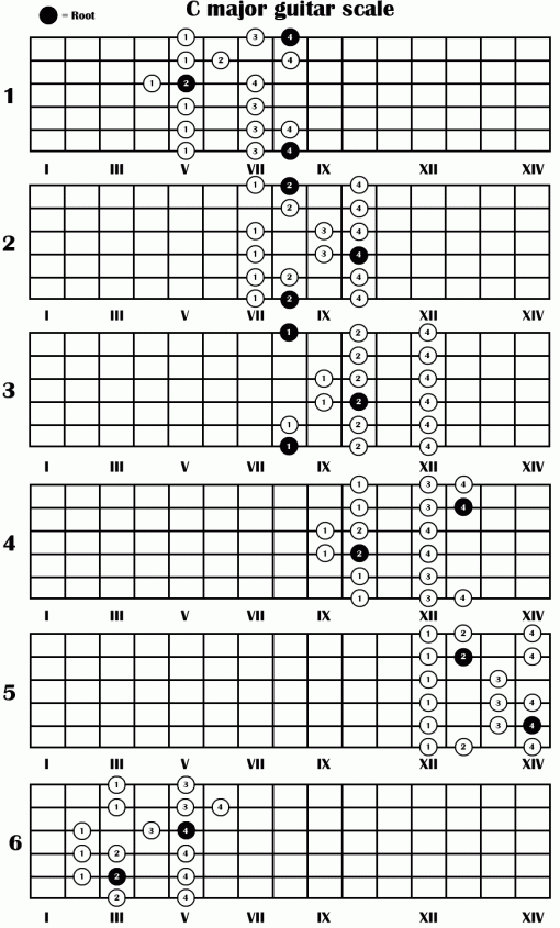 4 Reasons Why Piano is the Best Instrument For Learning Music Theory ...