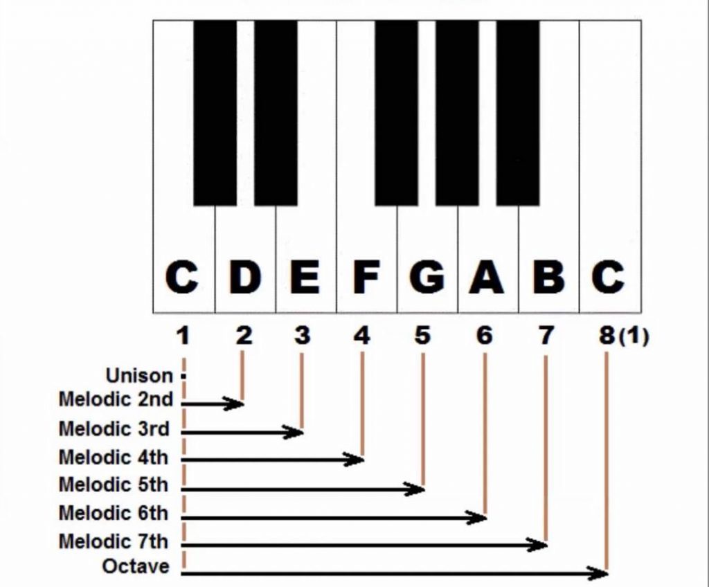 music theory