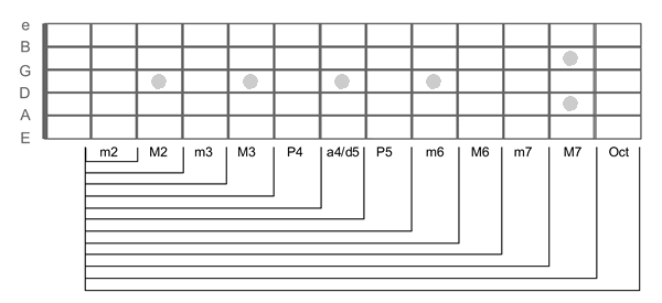 music theory