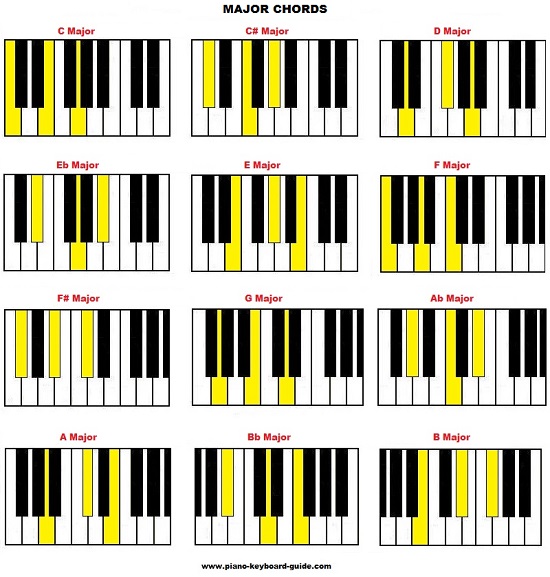 music theory