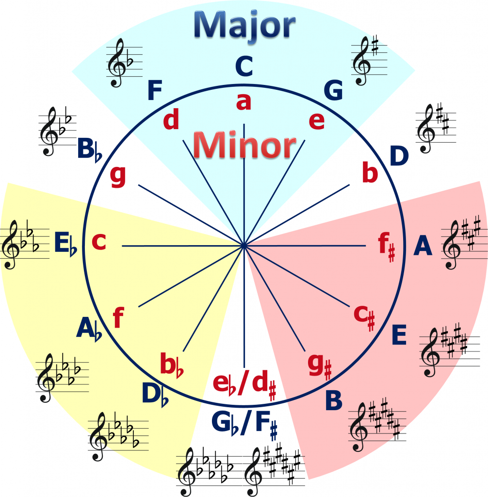 advanced music theory